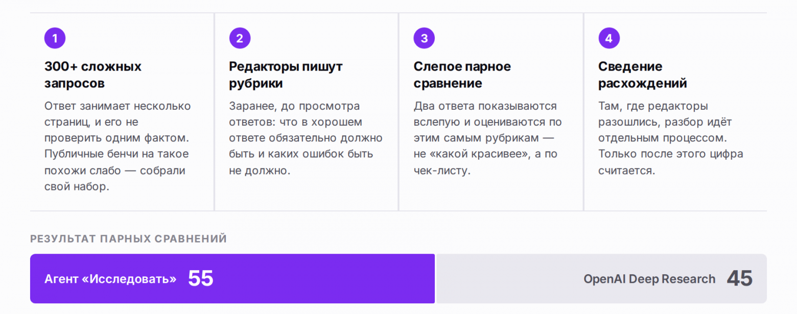 Не трогая веса модели: как мы построили исследовательского агента Алисы AI и в разы сократили потребление GPU - 10